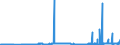 KN 27111400 /Exporte /Einheit = Preise (Euro/Tonne) /Partnerland: Ver.koenigreich /Meldeland: Eur27_2020 /27111400:Ethylen, Propylen, Butylen und Butadien, VerflÃ¼ssigt (Ausg. Ethylen mit Einer Reinheit von >= 95% und Propylen, Butylen und Butadien, mit Einer Reinheit von >= 90%)