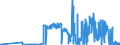 CN 27111400 /Exports /Unit = Prices (Euro/ton) /Partner: Denmark /Reporter: Eur27_2020 /27111400:Ethylene, Propylene, Butylene and Butadiene, Liquefied (Excl. Ethylene of a Purity of >= 95% and Propylene, Butylene and Butadiene of a Purity of >= 90%)