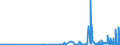 CN 27111400 /Exports /Unit = Prices (Euro/ton) /Partner: Greece /Reporter: Eur27_2020 /27111400:Ethylene, Propylene, Butylene and Butadiene, Liquefied (Excl. Ethylene of a Purity of >= 95% and Propylene, Butylene and Butadiene of a Purity of >= 90%)