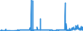 CN 27111400 /Exports /Unit = Prices (Euro/ton) /Partner: Spain /Reporter: Eur27_2020 /27111400:Ethylene, Propylene, Butylene and Butadiene, Liquefied (Excl. Ethylene of a Purity of >= 95% and Propylene, Butylene and Butadiene of a Purity of >= 90%)