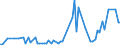 CN 27111400 /Exports /Unit = Prices (Euro/ton) /Partner: United Kingdom(Northern Ireland) /Reporter: Eur27_2020 /27111400:Ethylene, Propylene, Butylene and Butadiene, Liquefied (Excl. Ethylene of a Purity of >= 95% and Propylene, Butylene and Butadiene of a Purity of >= 90%)
