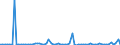 CN 27111400 /Exports /Unit = Prices (Euro/ton) /Partner: United Kingdom(Excluding Northern Ireland) /Reporter: Eur27_2020 /27111400:Ethylene, Propylene, Butylene and Butadiene, Liquefied (Excl. Ethylene of a Purity of >= 95% and Propylene, Butylene and Butadiene of a Purity of >= 90%)