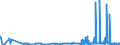 CN 27111400 /Exports /Unit = Prices (Euro/ton) /Partner: Norway /Reporter: Eur27_2020 /27111400:Ethylene, Propylene, Butylene and Butadiene, Liquefied (Excl. Ethylene of a Purity of >= 95% and Propylene, Butylene and Butadiene of a Purity of >= 90%)