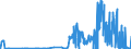 CN 27111400 /Exports /Unit = Prices (Euro/ton) /Partner: Finland /Reporter: Eur27_2020 /27111400:Ethylene, Propylene, Butylene and Butadiene, Liquefied (Excl. Ethylene of a Purity of >= 95% and Propylene, Butylene and Butadiene of a Purity of >= 90%)