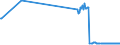 CN 27111400 /Exports /Unit = Prices (Euro/ton) /Partner: Liechtenstein /Reporter: Eur27_2020 /27111400:Ethylene, Propylene, Butylene and Butadiene, Liquefied (Excl. Ethylene of a Purity of >= 95% and Propylene, Butylene and Butadiene of a Purity of >= 90%)