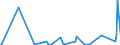 CN 27111400 /Exports /Unit = Prices (Euro/ton) /Partner: Gibraltar /Reporter: Eur27_2020 /27111400:Ethylene, Propylene, Butylene and Butadiene, Liquefied (Excl. Ethylene of a Purity of >= 95% and Propylene, Butylene and Butadiene of a Purity of >= 90%)