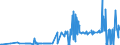 CN 27111400 /Exports /Unit = Prices (Euro/ton) /Partner: Turkey /Reporter: Eur27_2020 /27111400:Ethylene, Propylene, Butylene and Butadiene, Liquefied (Excl. Ethylene of a Purity of >= 95% and Propylene, Butylene and Butadiene of a Purity of >= 90%)