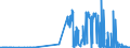 CN 27111400 /Exports /Unit = Prices (Euro/ton) /Partner: Estonia /Reporter: Eur27_2020 /27111400:Ethylene, Propylene, Butylene and Butadiene, Liquefied (Excl. Ethylene of a Purity of >= 95% and Propylene, Butylene and Butadiene of a Purity of >= 90%)