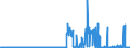 CN 27111400 /Exports /Unit = Prices (Euro/ton) /Partner: Latvia /Reporter: Eur27_2020 /27111400:Ethylene, Propylene, Butylene and Butadiene, Liquefied (Excl. Ethylene of a Purity of >= 95% and Propylene, Butylene and Butadiene of a Purity of >= 90%)