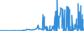 CN 27111400 /Exports /Unit = Prices (Euro/ton) /Partner: Lithuania /Reporter: Eur27_2020 /27111400:Ethylene, Propylene, Butylene and Butadiene, Liquefied (Excl. Ethylene of a Purity of >= 95% and Propylene, Butylene and Butadiene of a Purity of >= 90%)