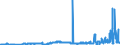 CN 27111400 /Exports /Unit = Prices (Euro/ton) /Partner: Czech Rep. /Reporter: Eur27_2020 /27111400:Ethylene, Propylene, Butylene and Butadiene, Liquefied (Excl. Ethylene of a Purity of >= 95% and Propylene, Butylene and Butadiene of a Purity of >= 90%)