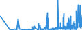 CN 27111400 /Exports /Unit = Prices (Euro/ton) /Partner: Slovakia /Reporter: Eur27_2020 /27111400:Ethylene, Propylene, Butylene and Butadiene, Liquefied (Excl. Ethylene of a Purity of >= 95% and Propylene, Butylene and Butadiene of a Purity of >= 90%)