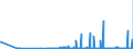 CN 27111400 /Exports /Unit = Prices (Euro/ton) /Partner: Hungary /Reporter: Eur27_2020 /27111400:Ethylene, Propylene, Butylene and Butadiene, Liquefied (Excl. Ethylene of a Purity of >= 95% and Propylene, Butylene and Butadiene of a Purity of >= 90%)