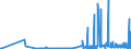 CN 27111400 /Exports /Unit = Prices (Euro/ton) /Partner: Romania /Reporter: Eur27_2020 /27111400:Ethylene, Propylene, Butylene and Butadiene, Liquefied (Excl. Ethylene of a Purity of >= 95% and Propylene, Butylene and Butadiene of a Purity of >= 90%)