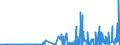 CN 27111400 /Exports /Unit = Prices (Euro/ton) /Partner: Bulgaria /Reporter: Eur27_2020 /27111400:Ethylene, Propylene, Butylene and Butadiene, Liquefied (Excl. Ethylene of a Purity of >= 95% and Propylene, Butylene and Butadiene of a Purity of >= 90%)