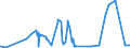 CN 27111400 /Exports /Unit = Prices (Euro/ton) /Partner: Russia /Reporter: Eur27_2020 /27111400:Ethylene, Propylene, Butylene and Butadiene, Liquefied (Excl. Ethylene of a Purity of >= 95% and Propylene, Butylene and Butadiene of a Purity of >= 90%)