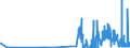 CN 27111400 /Exports /Unit = Prices (Euro/ton) /Partner: Slovenia /Reporter: Eur27_2020 /27111400:Ethylene, Propylene, Butylene and Butadiene, Liquefied (Excl. Ethylene of a Purity of >= 95% and Propylene, Butylene and Butadiene of a Purity of >= 90%)