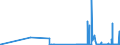 CN 27111400 /Exports /Unit = Prices (Euro/ton) /Partner: Croatia /Reporter: Eur27_2020 /27111400:Ethylene, Propylene, Butylene and Butadiene, Liquefied (Excl. Ethylene of a Purity of >= 95% and Propylene, Butylene and Butadiene of a Purity of >= 90%)