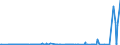 CN 27111400 /Exports /Unit = Prices (Euro/ton) /Partner: Serbia /Reporter: Eur27_2020 /27111400:Ethylene, Propylene, Butylene and Butadiene, Liquefied (Excl. Ethylene of a Purity of >= 95% and Propylene, Butylene and Butadiene of a Purity of >= 90%)