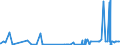 CN 27111400 /Exports /Unit = Prices (Euro/ton) /Partner: Morocco /Reporter: Eur27_2020 /27111400:Ethylene, Propylene, Butylene and Butadiene, Liquefied (Excl. Ethylene of a Purity of >= 95% and Propylene, Butylene and Butadiene of a Purity of >= 90%)