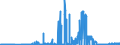 CN 27111900 /Exports /Unit = Prices (Euro/ton) /Partner: Netherlands /Reporter: Eur27_2020 /27111900:Gaseous Hydrocarbons, Liquefied, N.e.s. (Excl. Natural Gas, Propane, Butane, Ethylene, Propylene, Butylene and Butadiene)