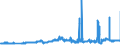 CN 27111900 /Exports /Unit = Prices (Euro/ton) /Partner: Germany /Reporter: Eur27_2020 /27111900:Gaseous Hydrocarbons, Liquefied, N.e.s. (Excl. Natural Gas, Propane, Butane, Ethylene, Propylene, Butylene and Butadiene)