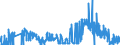 CN 27111900 /Exports /Unit = Prices (Euro/ton) /Partner: Denmark /Reporter: Eur27_2020 /27111900:Gaseous Hydrocarbons, Liquefied, N.e.s. (Excl. Natural Gas, Propane, Butane, Ethylene, Propylene, Butylene and Butadiene)