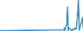 KN 27111900 /Exporte /Einheit = Preise (Euro/Tonne) /Partnerland: Ceuta /Meldeland: Eur27_2020 /27111900:Kohlenwasserstoffe, GasfÃ¶rmig, VerflÃ¼ssigt, A.n.g. (Ausg. Erdgas, Propan, Butane, Ethylen, Propylen, Butylen und Butadien)