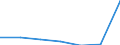 KN 27111900 /Exporte /Einheit = Preise (Euro/Tonne) /Partnerland: Schweiz /Meldeland: Eur27 /27111900:Kohlenwasserstoffe, GasfÃ¶rmig, VerflÃ¼ssigt, A.n.g. (Ausg. Erdgas, Propan, Butane, Ethylen, Propylen, Butylen und Butadien)