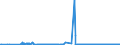 KN 27111900 /Exporte /Einheit = Preise (Euro/Tonne) /Partnerland: Ukraine /Meldeland: Eur27_2020 /27111900:Kohlenwasserstoffe, GasfÃ¶rmig, VerflÃ¼ssigt, A.n.g. (Ausg. Erdgas, Propan, Butane, Ethylen, Propylen, Butylen und Butadien)