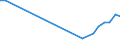 CN 27112100 /Exports /Unit = Prices (Euro/suppl. units) /Partner: United Kingdom(Northern Ireland) /Reporter: Eur27_2020 /27112100:Natural gas in Gaseous State