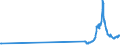 CN 27112100 /Exports /Unit = Prices (Euro/suppl. units) /Partner: Finland /Reporter: Eur27_2020 /27112100:Natural gas in Gaseous State