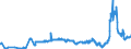 CN 27112100 /Exports /Unit = Prices (Euro/suppl. units) /Partner: Austria /Reporter: Eur27_2020 /27112100:Natural gas in Gaseous State