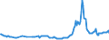 CN 27112100 /Exports /Unit = Prices (Euro/suppl. units) /Partner: Estonia /Reporter: Eur27_2020 /27112100:Natural gas in Gaseous State
