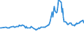 CN 27112100 /Exports /Unit = Prices (Euro/suppl. units) /Partner: Latvia /Reporter: Eur27_2020 /27112100:Natural gas in Gaseous State