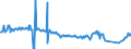 CN 27112100 /Exports /Unit = Prices (Euro/suppl. units) /Partner: Czech Rep. /Reporter: European Union /27112100:Natural gas in Gaseous State