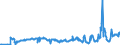 CN 27112100 /Exports /Unit = Prices (Euro/suppl. units) /Partner: Slovakia /Reporter: Eur27_2020 /27112100:Natural gas in Gaseous State