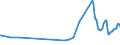 CN 27112100 /Exports /Unit = Prices (Euro/suppl. units) /Partner: Moldova /Reporter: Eur27_2020 /27112100:Natural gas in Gaseous State