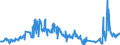 CN 27112100 /Exports /Unit = Prices (Euro/suppl. units) /Partner: Slovenia /Reporter: Eur27_2020 /27112100:Natural gas in Gaseous State