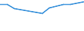 CN 27112100 /Exports /Unit = Prices (Euro/suppl. units) /Partner: Morocco /Reporter: Eur27_2020 /27112100:Natural gas in Gaseous State