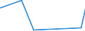 CN 27112100 /Exports /Unit = Prices (Euro/suppl. units) /Partner: Usa /Reporter: Eur27_2020 /27112100:Natural gas in Gaseous State
