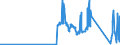CN 27112100 /Exports /Unit = Prices (Euro/suppl. units) /Partner: Not Determined Intra /Reporter: Eur27_2020 /27112100:Natural gas in Gaseous State