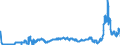 CN 27112100 /Exports /Unit = Prices (Euro/suppl. units) /Partner: Intra-eur /Reporter: Eur27_2020 /27112100:Natural gas in Gaseous State