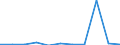 CN 27112900 /Exports /Unit = Prices (Euro/ton) /Partner: Belgium/Luxembourg /Reporter: Eur27 /27112900:Hydrocarbons in Gaseous State, N.e.s. (Excl. Natural Gas)