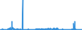 CN 27112900 /Exports /Unit = Prices (Euro/ton) /Partner: Netherlands /Reporter: Eur27_2020 /27112900:Hydrocarbons in Gaseous State, N.e.s. (Excl. Natural Gas)