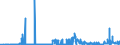 CN 27112900 /Exports /Unit = Prices (Euro/ton) /Partner: Germany /Reporter: Eur27_2020 /27112900:Hydrocarbons in Gaseous State, N.e.s. (Excl. Natural Gas)