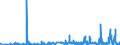 CN 27112900 /Exports /Unit = Prices (Euro/ton) /Partner: United Kingdom /Reporter: Eur27_2020 /27112900:Hydrocarbons in Gaseous State, N.e.s. (Excl. Natural Gas)