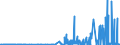 CN 27112900 /Exports /Unit = Prices (Euro/ton) /Partner: Greece /Reporter: Eur27_2020 /27112900:Hydrocarbons in Gaseous State, N.e.s. (Excl. Natural Gas)