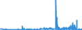 CN 27112900 /Exports /Unit = Prices (Euro/ton) /Partner: Portugal /Reporter: Eur27_2020 /27112900:Hydrocarbons in Gaseous State, N.e.s. (Excl. Natural Gas)
