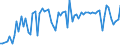 CN 27112900 /Exports /Unit = Prices (Euro/ton) /Partner: United Kingdom(Northern Ireland) /Reporter: Eur27_2020 /27112900:Hydrocarbons in Gaseous State, N.e.s. (Excl. Natural Gas)